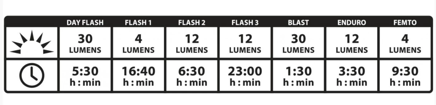 LUMIERE LEZYNE STRIP DRIVE AR 6 LUMIERE LEZYNE STRIP DRIVE AR – Image 4