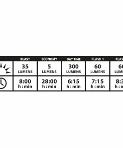 LUMIERE LEZYNE STRIP DRIVE ALERT AR 9 LUMIERE LEZYNE STRIP DRIVE ALERT AR -ÉQUIPEMENTS VELO Boutique de vente femto front 3 1