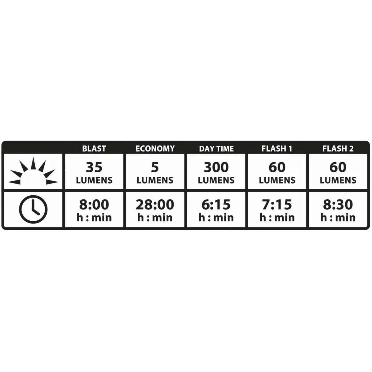 LUMIERE LEZYNE STRIP DRIVE ALERT AR 6 LUMIERE LEZYNE STRIP DRIVE ALERT AR – Image 4